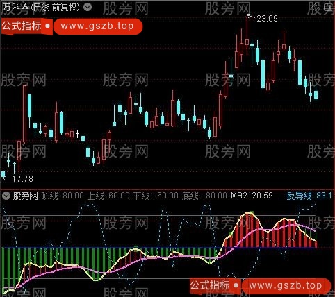 通达信实用的波段指标公式 通达信实用的波段指标公式
