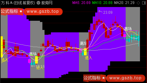 通达信进场离场主图指标公式