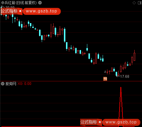 通达信火热抄底选股指标公式 通达信火热抄底选股指标公式