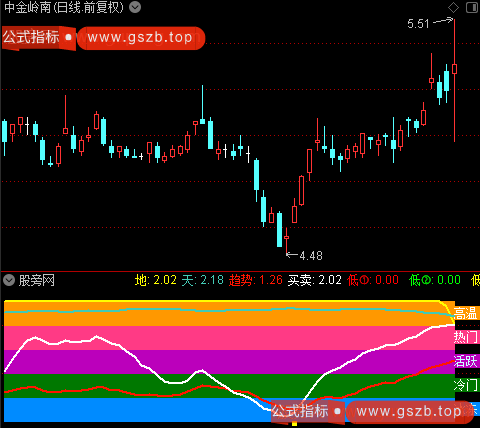 通达信个股热度区间指标公式 通达信个股热度区间指标公式