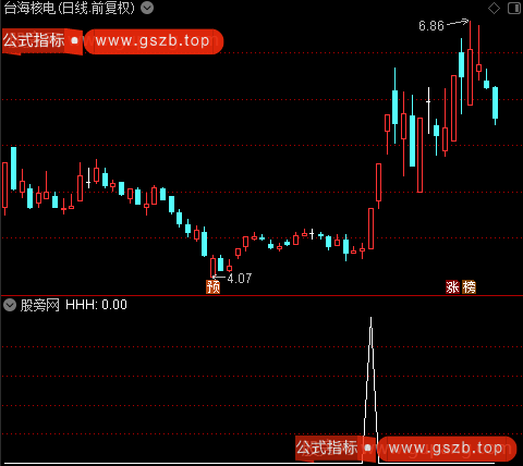 通达信不玩猫腻选股指标公式