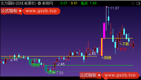 通达信阴阳绝杀主图指标公式 通达信阴阳绝杀主图指标公式