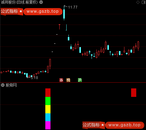 通达信五鬼擒妖指标公式 通达信五鬼擒妖指标公式