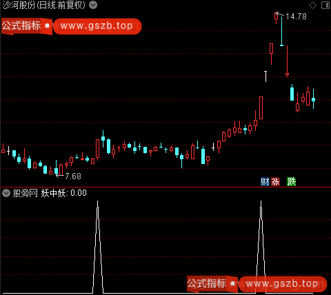 通达信妖中妖选股指标公式 通达信妖中妖选股指标公式