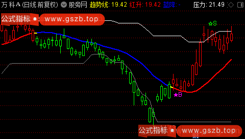 通达信飞龙财富主图指标公式