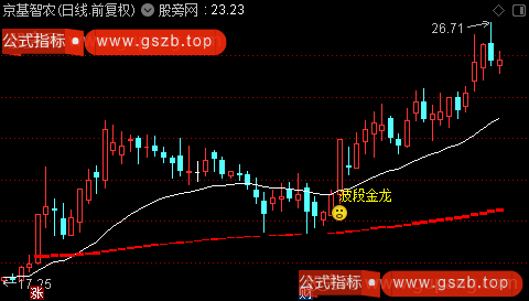 通达信波段金龙主图指标公式
