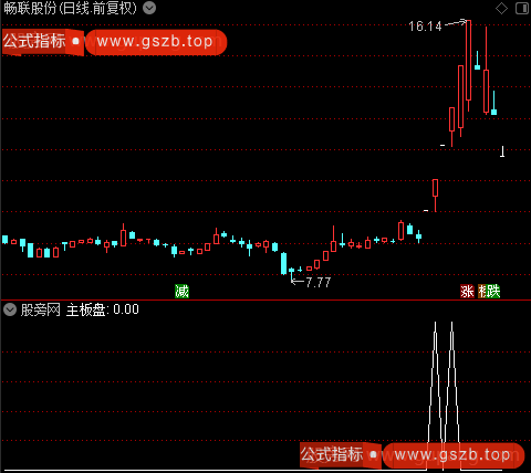 通达信超短强股选股指标公式 通达信超短强股选股指标公式