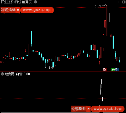 通达信启阳突破选股指标公式