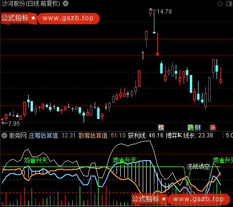 通达信庄散筹码线指标公式