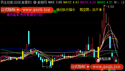 通达信神龙出渊主图指标公式