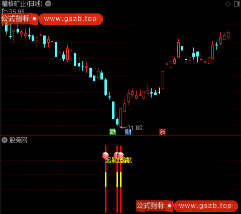 通达信扬帆起航指标公式