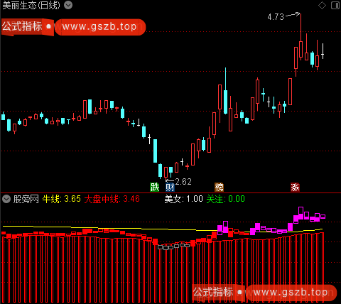 通达信强势起爆指标公式