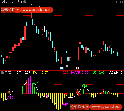 通达信控盘监测指标公式