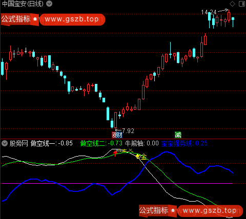 通达信宝宝寻妖指标公式