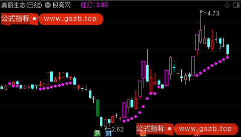 通达信躺赢指标公式