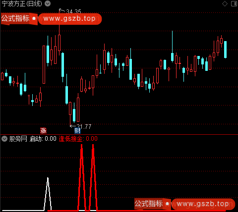 通达信日线逢低接金指标公式