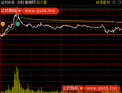 通达信可转债做T神器分时主图指标公式