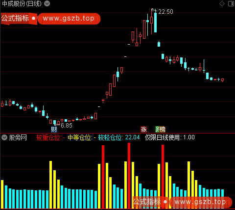 通达信参考仓位指标公式