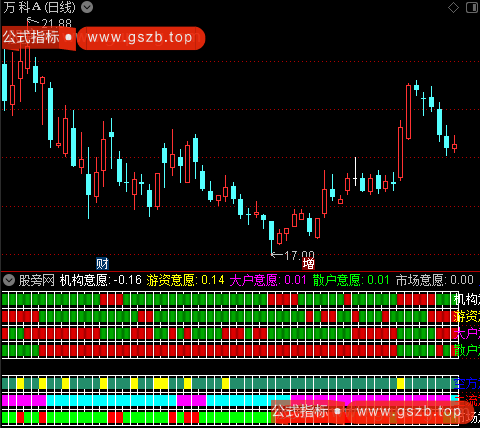 通达信各种资金意愿指标公式 通达信各种资金意愿指标公式