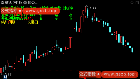 通达信股性封板率主图指标公式