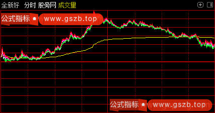 通达信做T挂单分时主图指标公式 通达信做T挂单分时主图指标公式