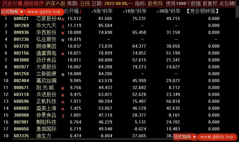 通达信竞价转强排序指标公式