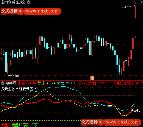 通达信个股强弱指标公式