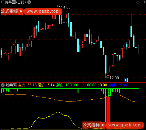 通达信筹码红柱指标公式 通达信筹码红柱指标公式