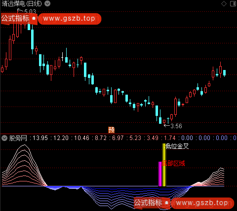 通达信看多看空指标公式 通达信看多看空指标公式