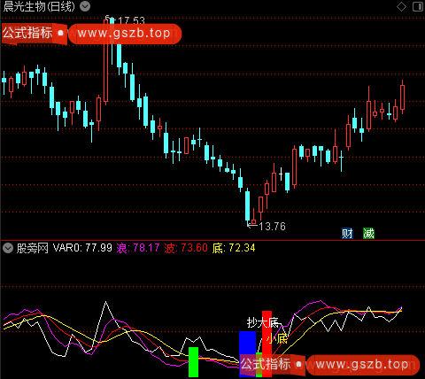 通达信RSI抄大底指标公式 通达信RSI抄大底指标公式