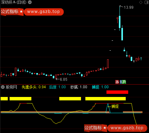 通达信多头进攻指标公式