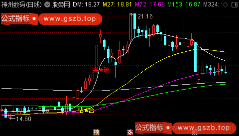 通达信粘合突破主图指标公式