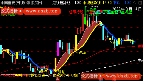 通达信跟庄进场主图指标公式