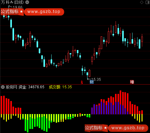 通达信动阻力指标公式