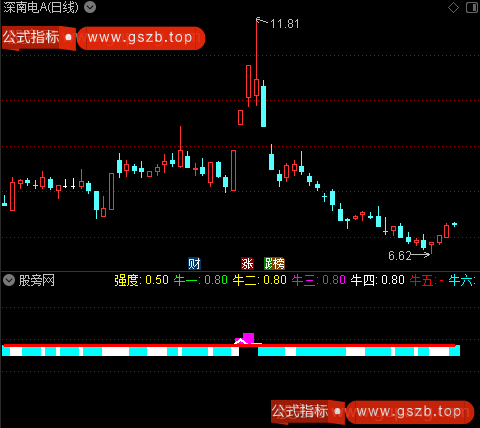 通达信神龙搏杀指标公式 通达信神龙搏杀指标公式