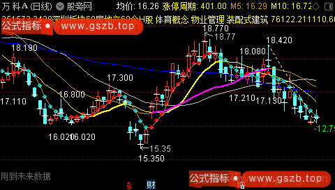 通达信许散主图指标公式