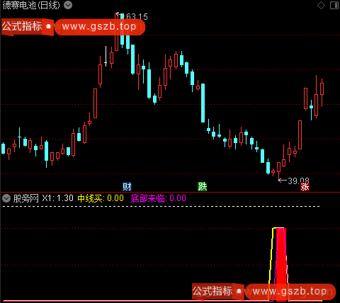 通达信中线底部来临指标公式 通达信中线底部来临指标公式