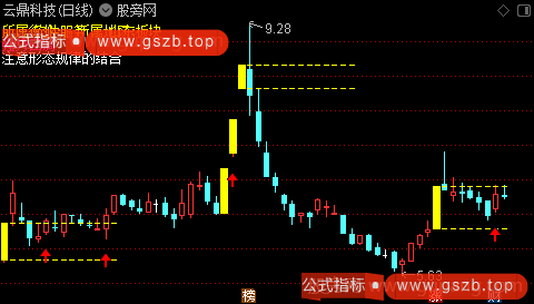通达信强势回调主图指标公式 通达信强势回调主图指标公式