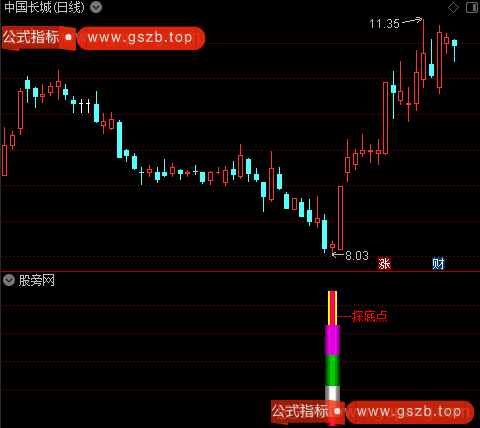 通达信探底擒妖指标公式
