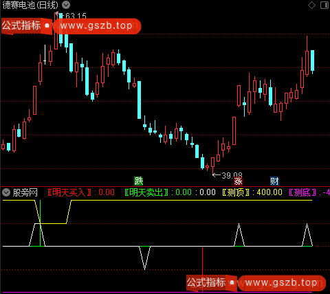 通达信明天买入卖出指标公式 通达信明天买入卖出指标公式