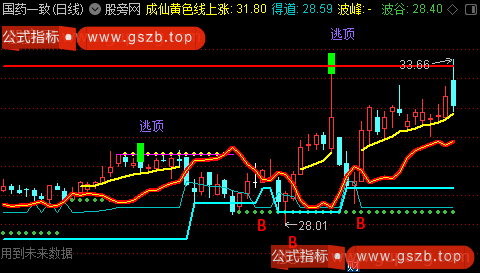 通达信白帝飞天主图指标公式