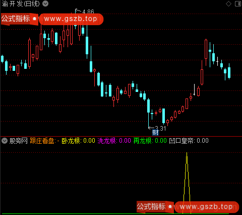 通达信卧龙根副图指标公式