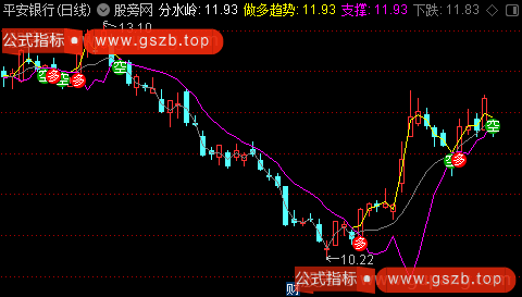 通达信三线扭转主图指标公式