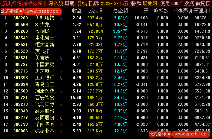 通达信竞开强度排序指标公式