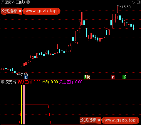 通达信活跃区间启动指标公式
