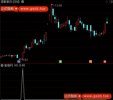 通达信阳康一剑选股指标公式