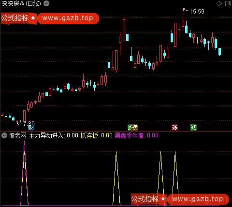 通达信组合抓连板股指标公式