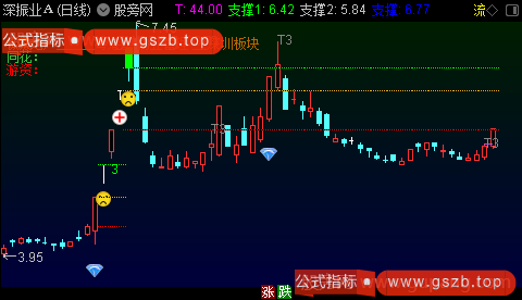 通达信三源主图指标公式