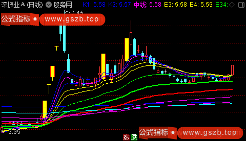 通达信简单EXPMA主图指标公式