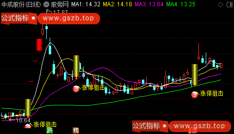 通达信涨停狙击主图指标公式 通达信涨停狙击主图指标公式